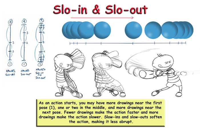 Image result for Slow In and Slow Out